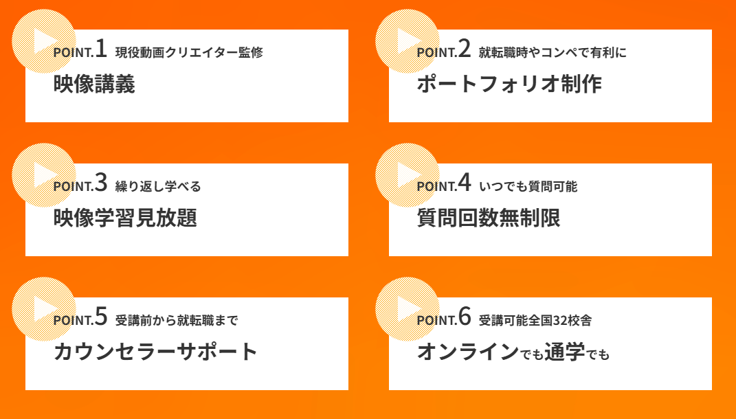 ヒューマンアカデミー カリキュラム