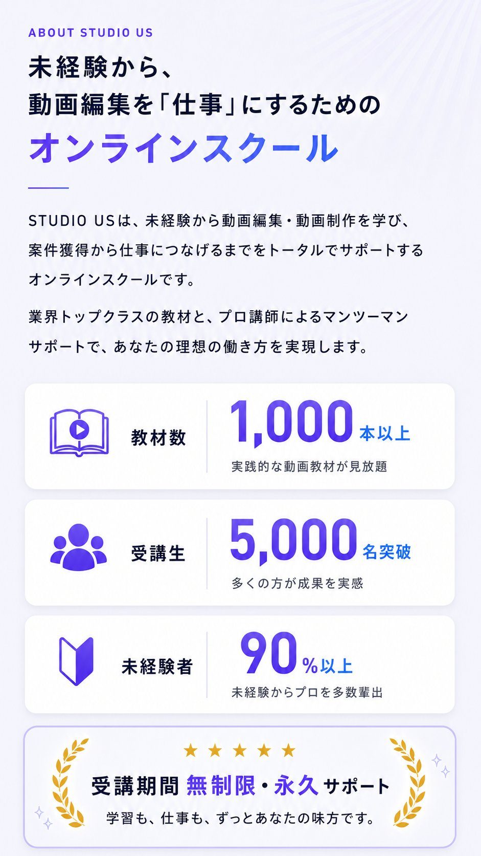 STUDIO USが選ばれる理由