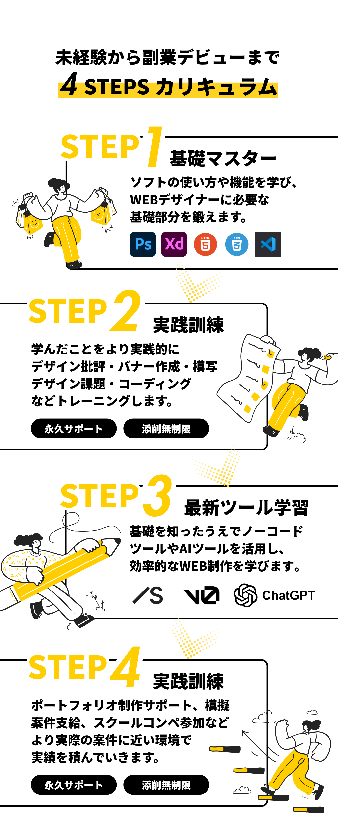 未経験から副業デビューまで4 STEPSカリキュラム