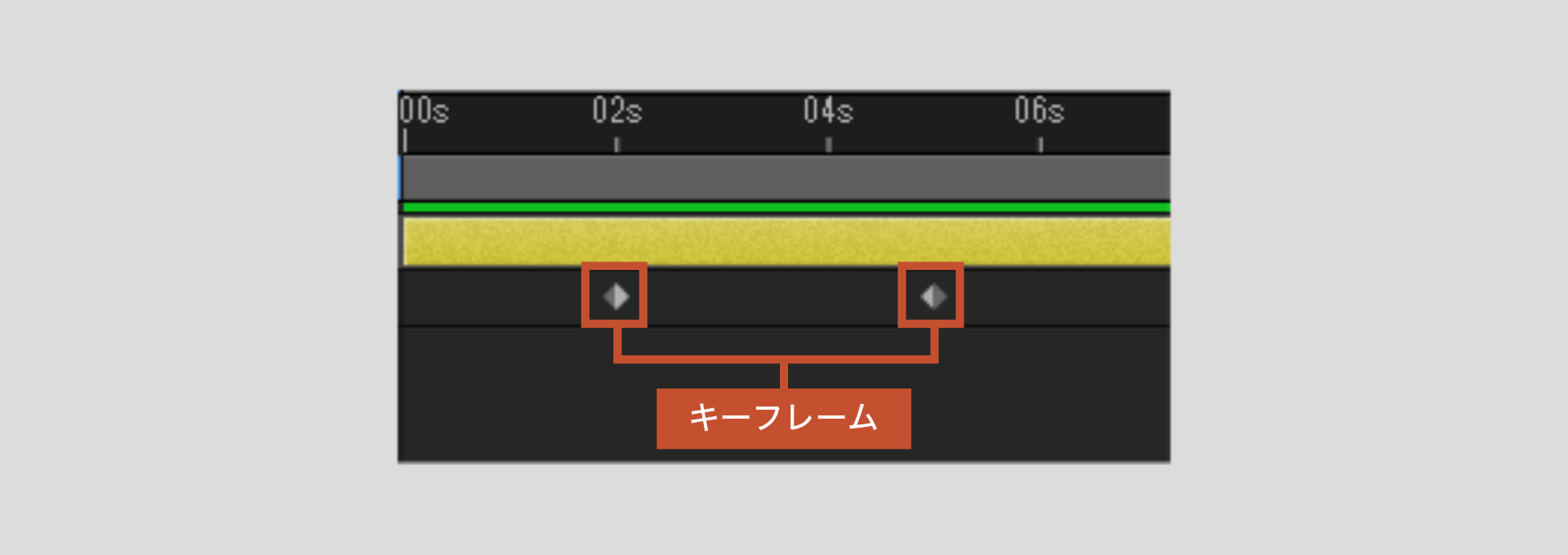 キーフレーム｜After Effects