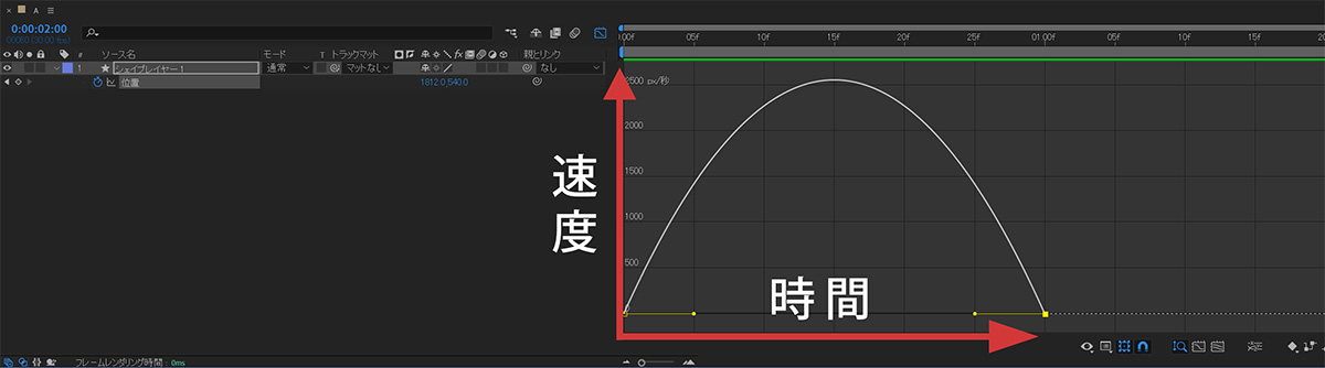 速度グラフ | After Effects