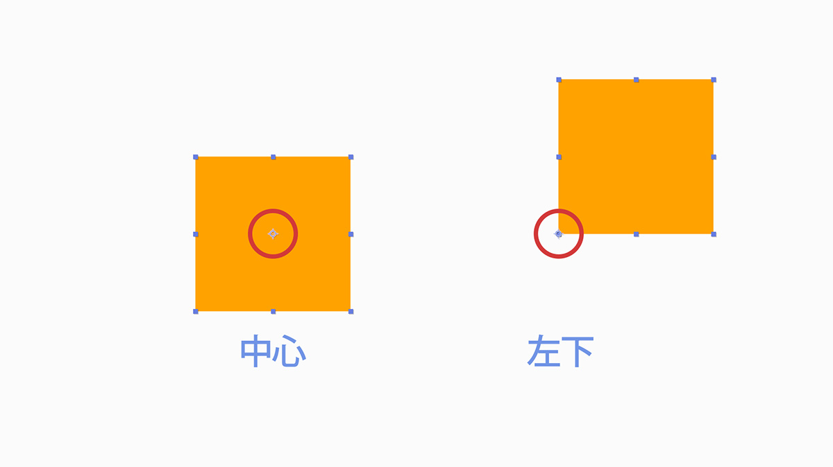 アンカーポイントと位置の調整