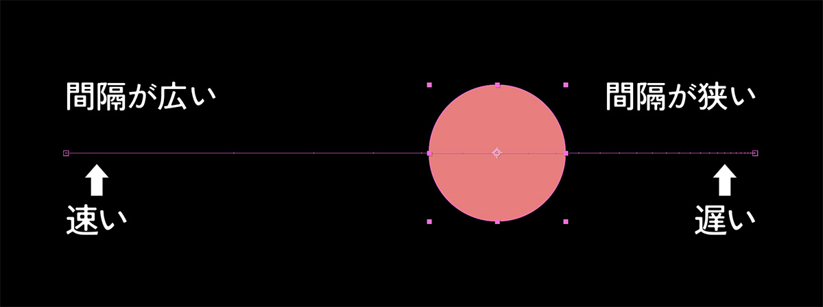各フレームの位置の点の間隔の違い｜After Effects