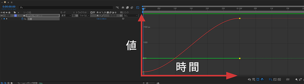 値グラフ縦軸と横軸 | After Effects