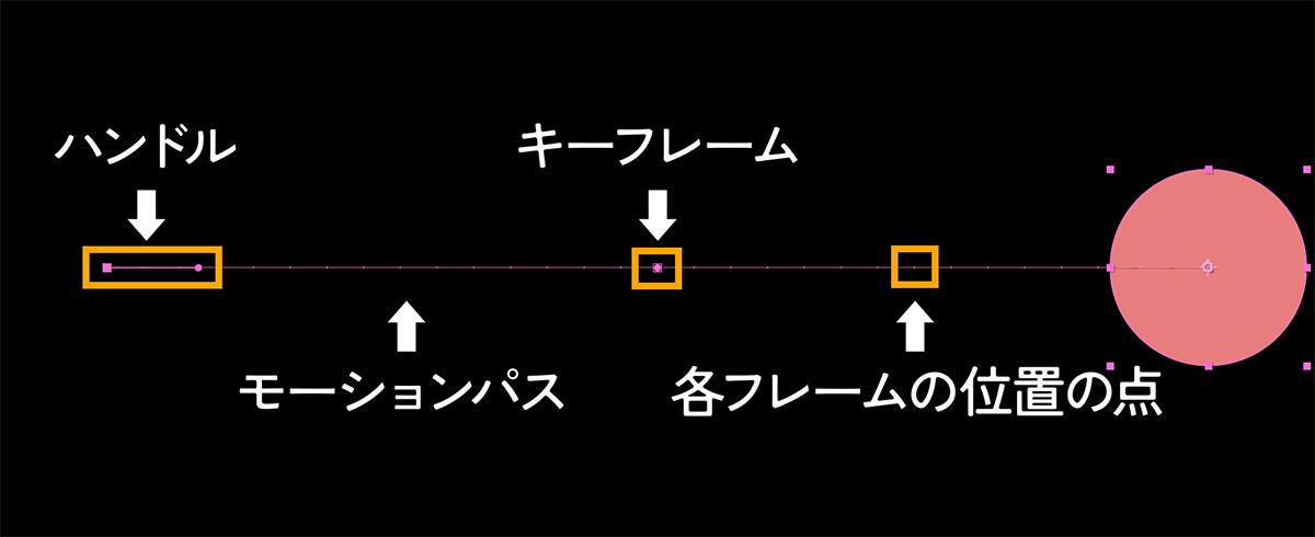 モーションパスの構成紹介｜アフターエフェクト
