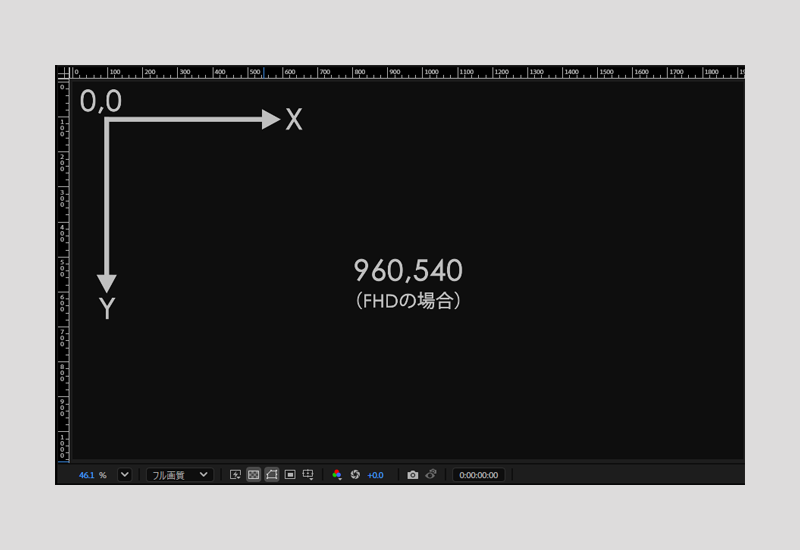 座標のしくみを図解|After Effects(アフターエフェクト)
