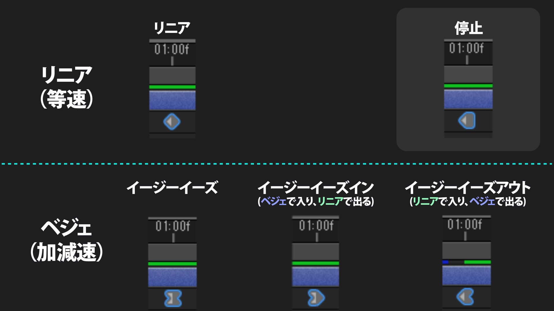 キーフレームの形一覧（リニアとベジェの形）｜After Effects（アフターエフェクト）