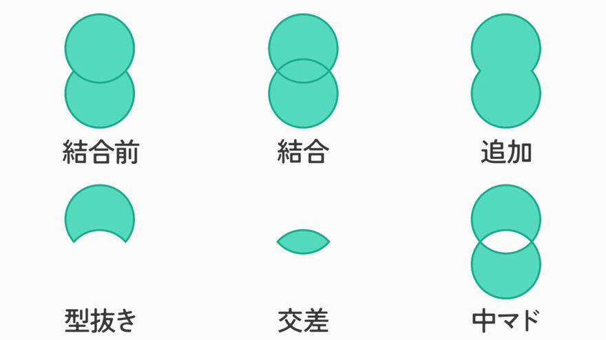 パスを結合例|After Effects