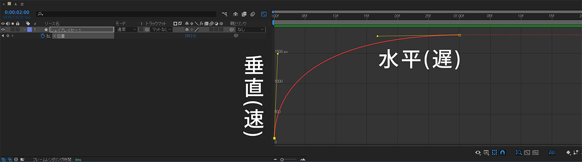 値グラフハンドル垂直水平 | After Effects