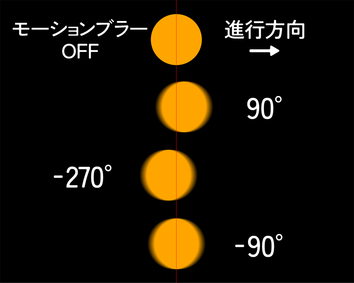 値の違いによるブラー開始位置の変化｜アフターエフェクト