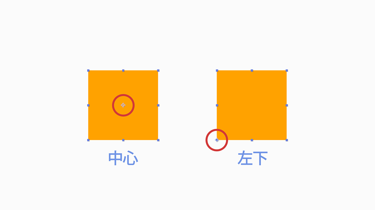 アンカーポイントと位置の調整
