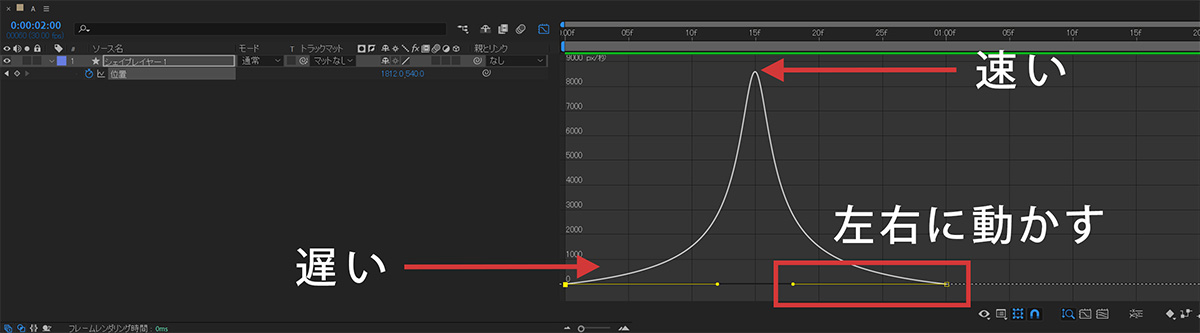 速度グラフ緩急をつける | After Effects