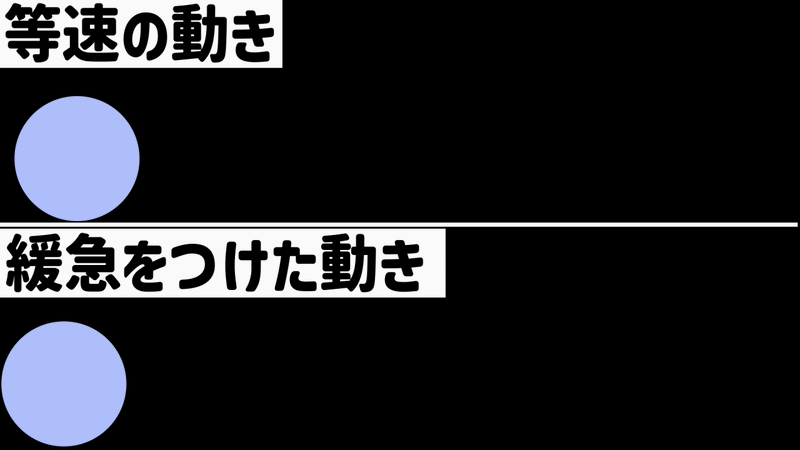 イージングの説明