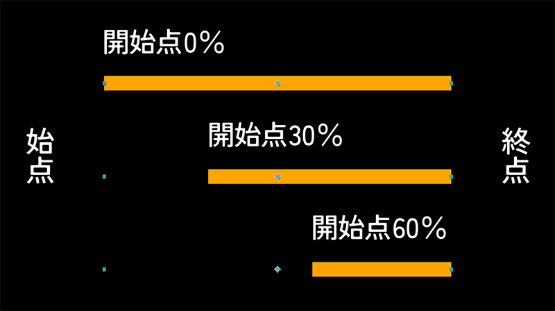 開始点の値の違い｜After Effects