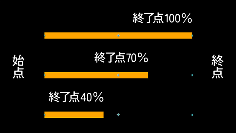 終了点の値の違い｜アフターエフェクト