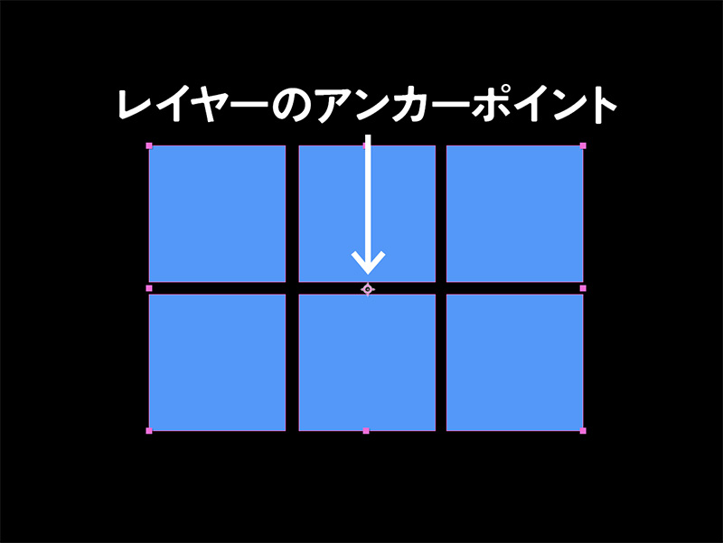 レイヤーのアンカーポイント｜After Effects