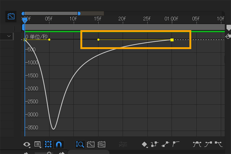 キーフレームの影響を100％｜アフターエフェクト