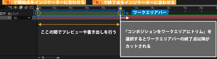 ワークエリアバーの機能の説明
