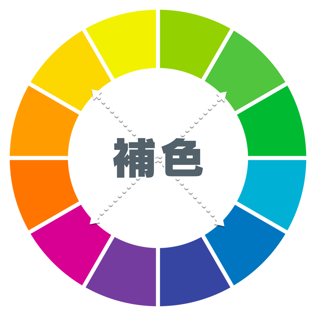 カラーホイールの図｜補色