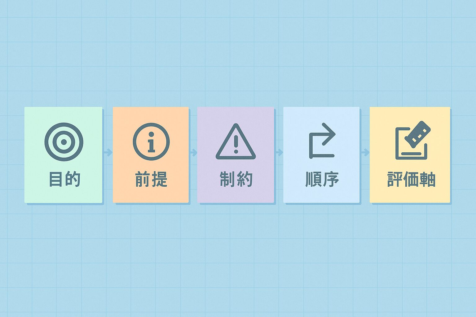 プロンプト＝質問設計。目的から逆算する型-AI活用