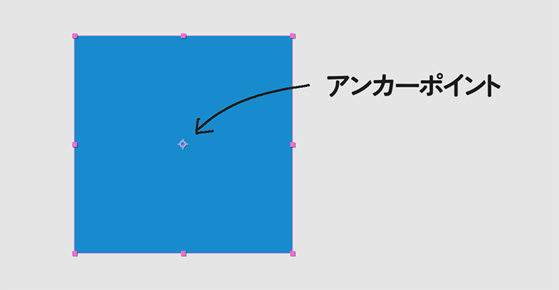 アンカーポイント|After Effects