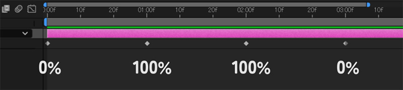キーフレームそれぞれの値｜アフターエフェクト