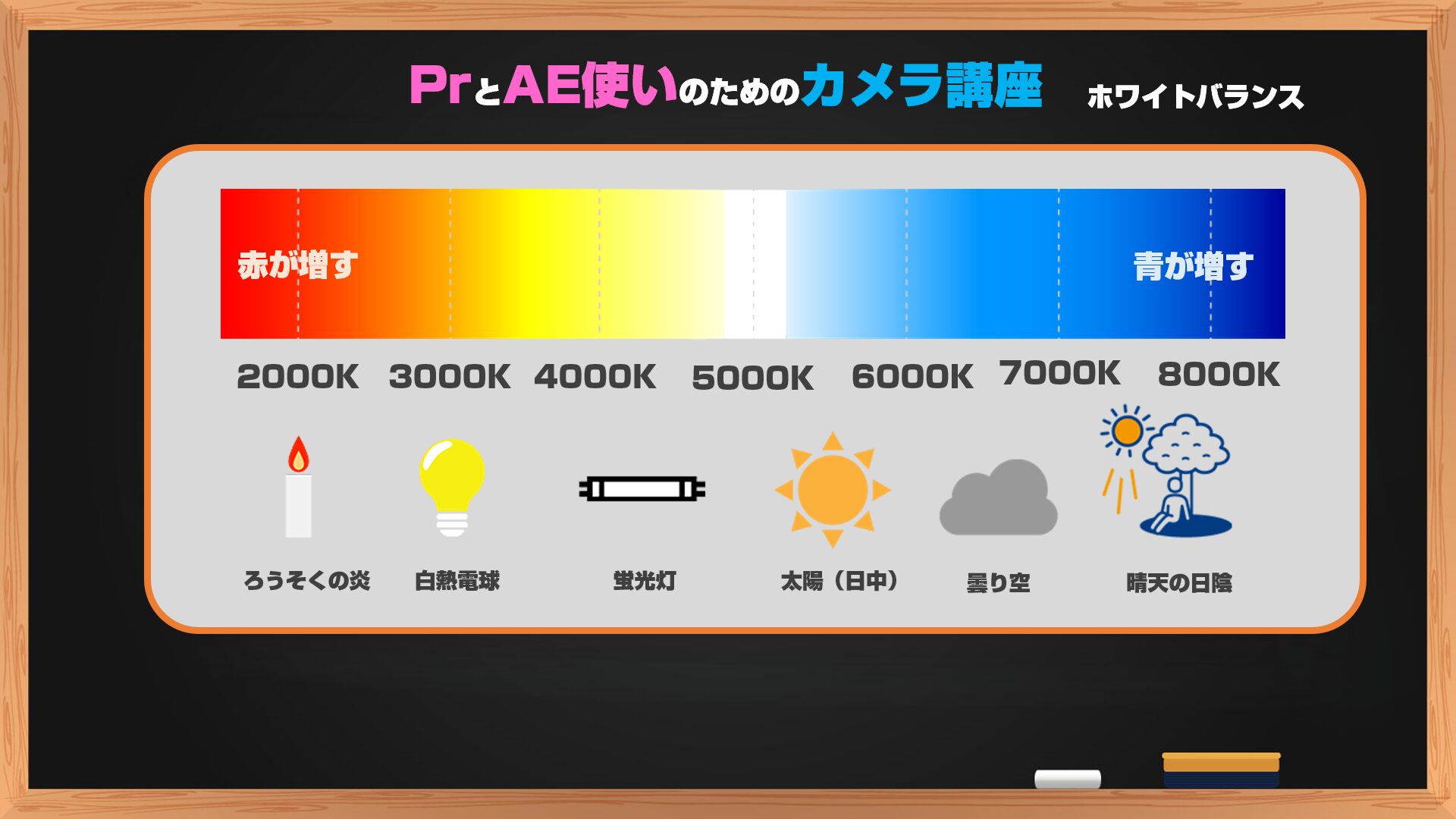 ケルビン数の図解｜2000K～8000Kまで