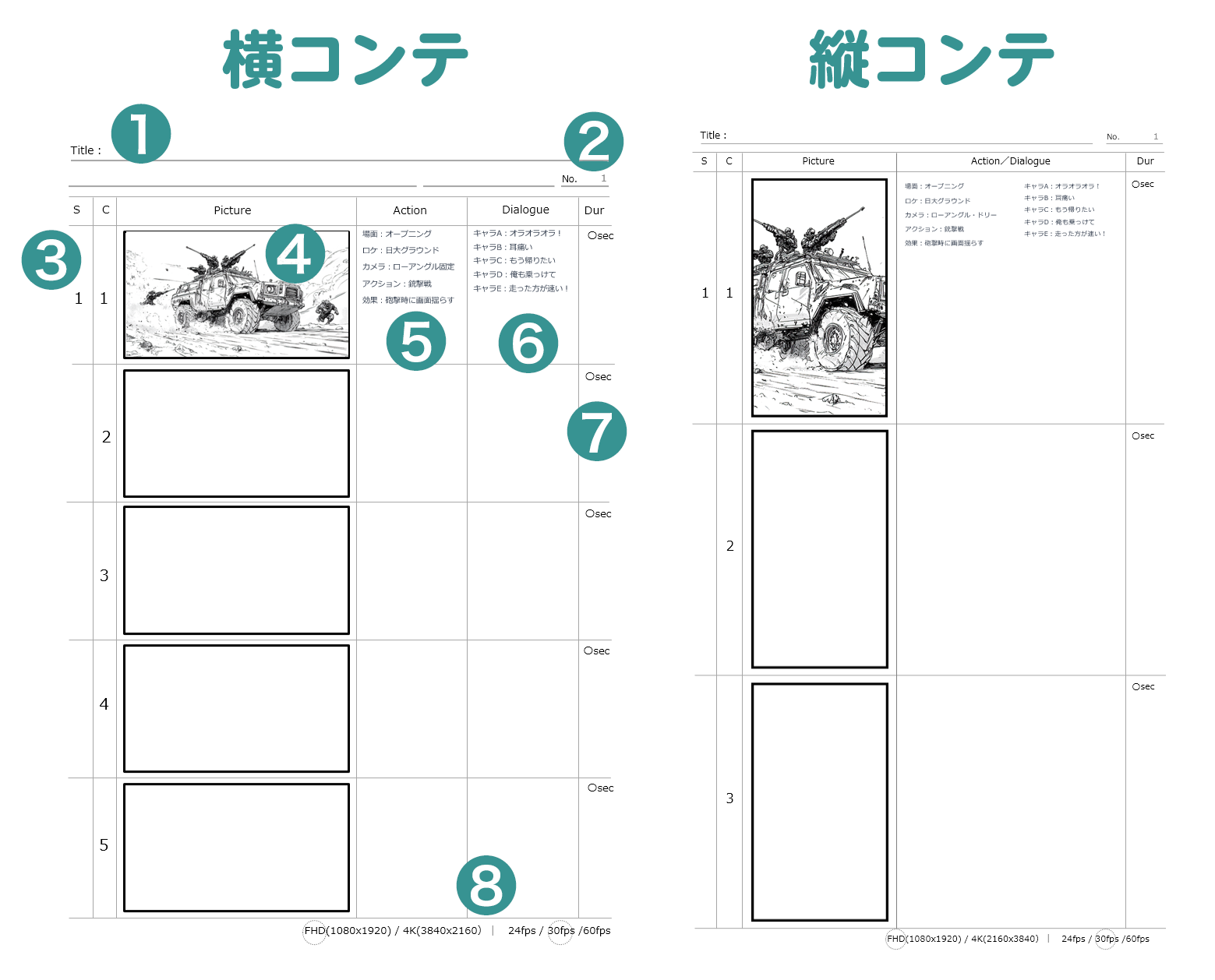 動画編集コンテ入門｜絵コンテのテンプレート解説図