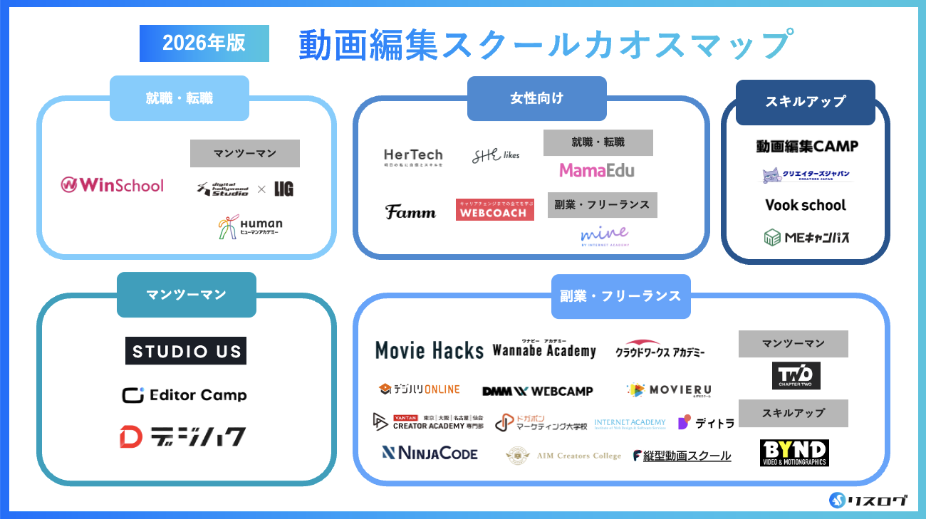 【メディア掲載】スクール比較サイト「リスログ」にてSTUDIO USが紹介されました