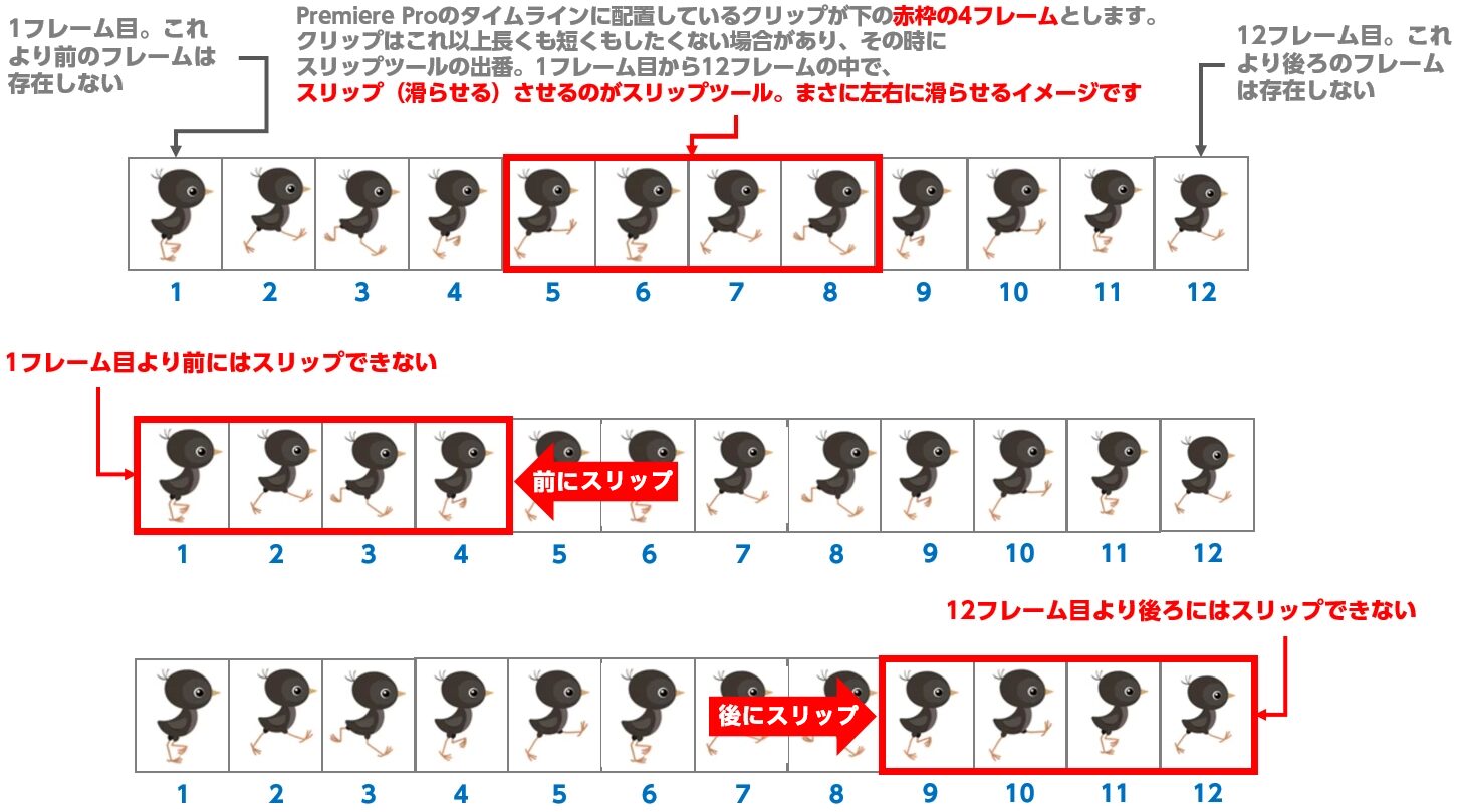 スリップツールの図解
