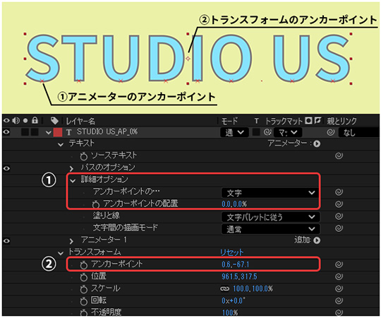 テキストアニメーションのアンカーポイントの役割