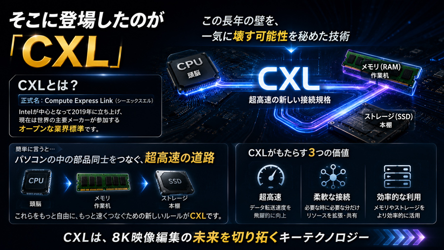 5.そこに登場したのが「CXL」