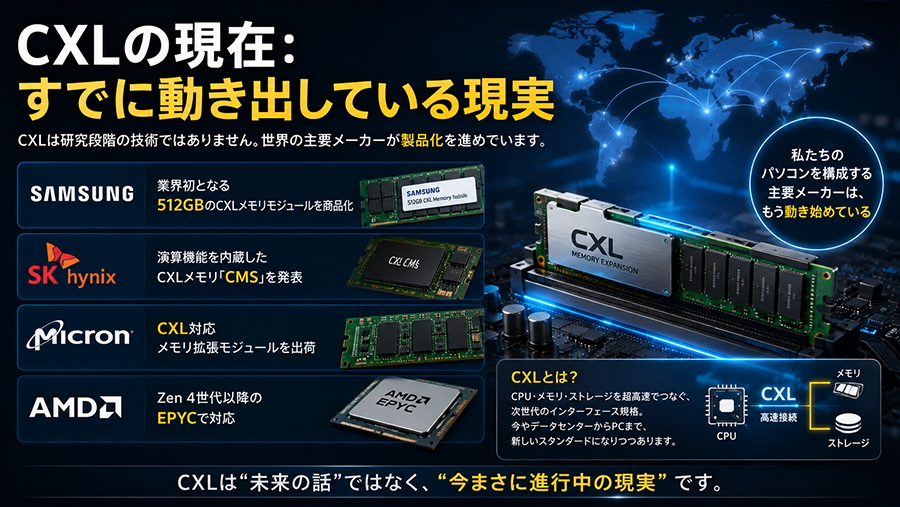 8.CXLの現在：すでに動き出している現実