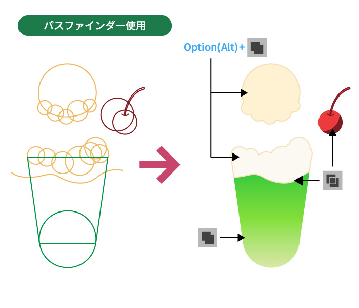 ソーダ・クリーム・チェリー—_パスファインダー