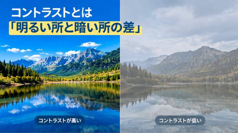 映像が「なんか素人っぽい」のは、コントラストが原因かも？